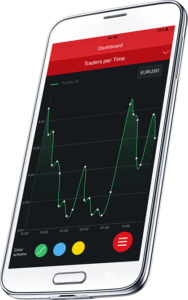 Forex Mobile Trading Forex Mobile Trading