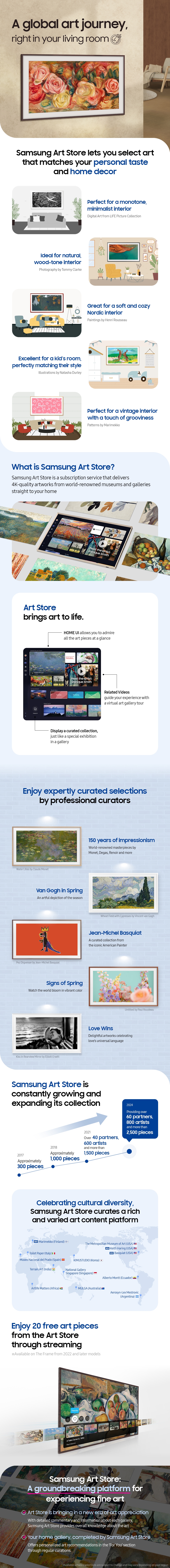 Samsung Art Store Infographic
