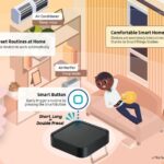 Keep Track Of Your Smart Home And Connected Devices With SmartThings Station Keep Track of Your Smart Home and Connected Devices With SmartThings Station