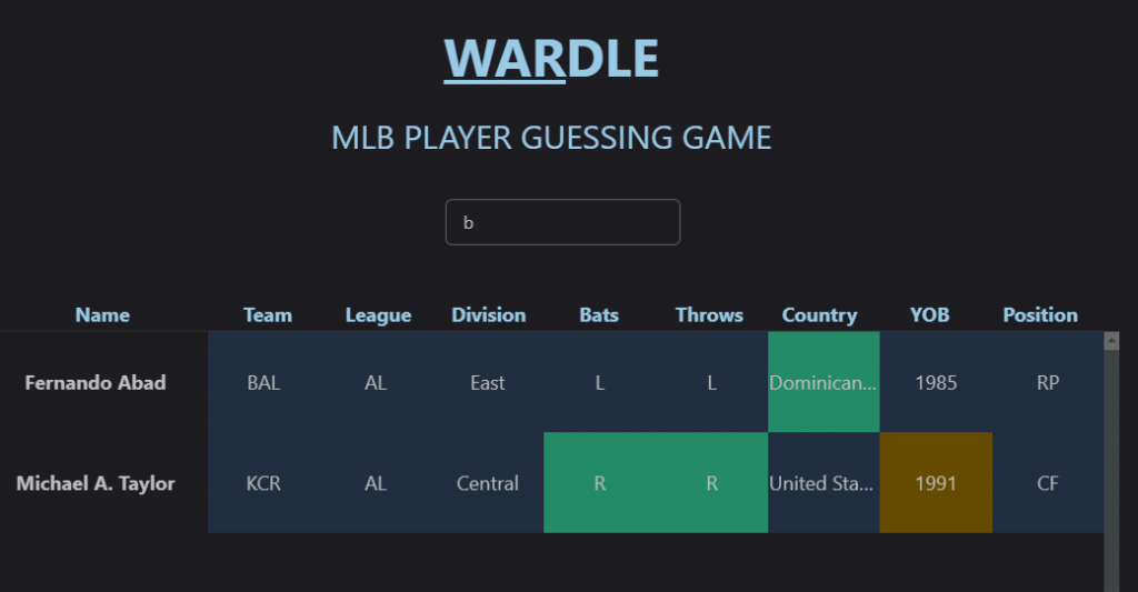 Wardle-Wordle-for-MLB-Fans