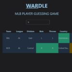 All About Wardle-Wordle for Baseball Wordle for Basketball