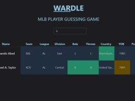 All About Wardle-Wordle for Baseball Wordle for Basketball
