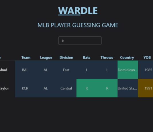 All About Wardle-Wordle for Baseball Wordle for Basketball
