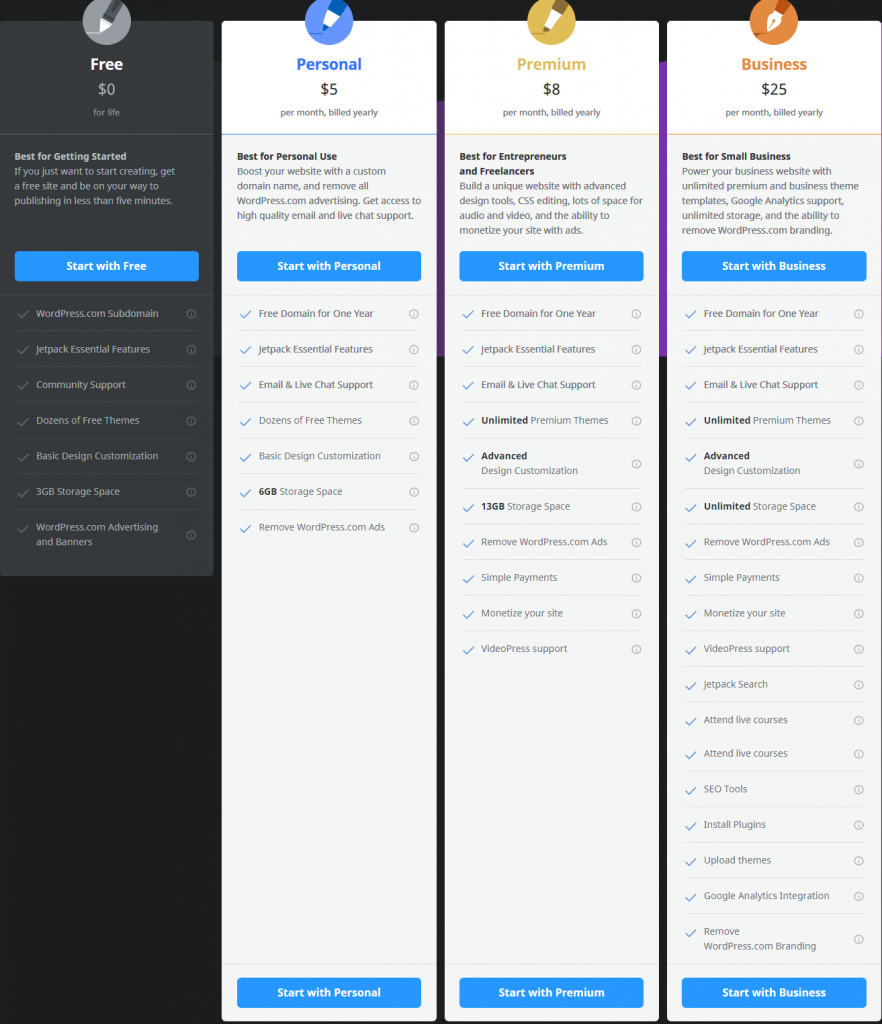 Shopify Vs. WordPress : WordPress Plans and Their Pricing