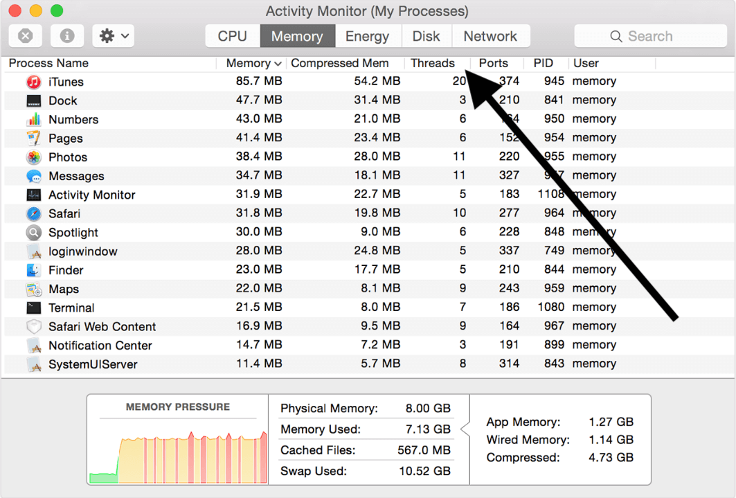 How To Free Up Memory (RAM) On A Mac