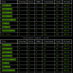 Collaboration Amplifies Apache Airflow’s Global Influence with AI AI and Open Source: Expanding Apache Airflow's Global Impact Through Collaboration - The Apache Software Foundation Blog