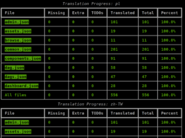 Collaboration Amplifies Apache Airflow’s Global Influence with AI AI and Open Source: Expanding Apache Airflow's Global Impact Through Collaboration - The Apache Software Foundation Blog