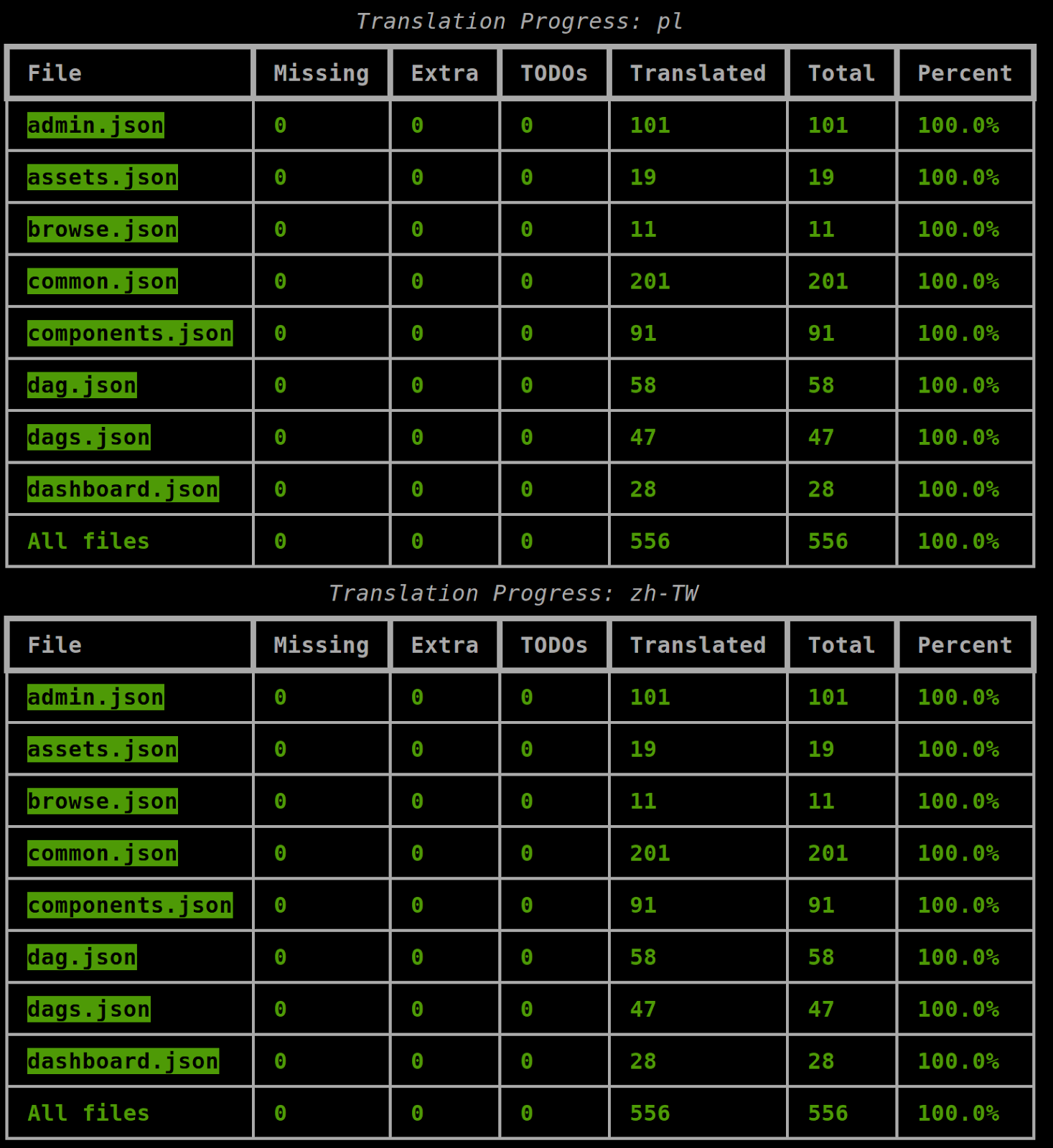 ad 4nxfe s pokczvxss5as1sxj3fdop1 a ufzcji8g2cb6p1qmtqx7ygnsgm3iti3i7mjdvt gpb5uvyg frhfx isk3ru5 mg.png AI and Open Source: Expanding Apache Airflow's Global Impact Through Collaboration - The Apache Software Foundation Blog
