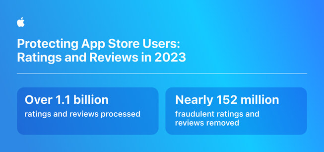 apple app store fraud prevention ratings and reviews infographic inline.jpg.large 