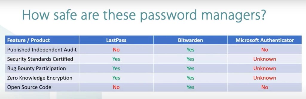 Password managers