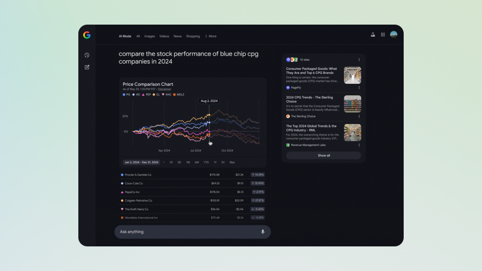 Try new data visualizations and graphs for finance queries in AI Mode.