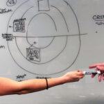 NASA’s CAS Initiative: Unveiling Discovery and Predictive Insight A person hands a dry erase marker to another person while facing a white board filled with a diagram describing NASA