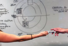 NASA’s CAS Initiative: Unveiling Discovery and Predictive Insight A person hands a dry erase marker to another person while facing a white board filled with a diagram describing NASA