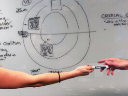 NASA’s CAS Initiative: Unveiling Discovery and Predictive Insight A person hands a dry erase marker to another person while facing a white board filled with a diagram describing NASA