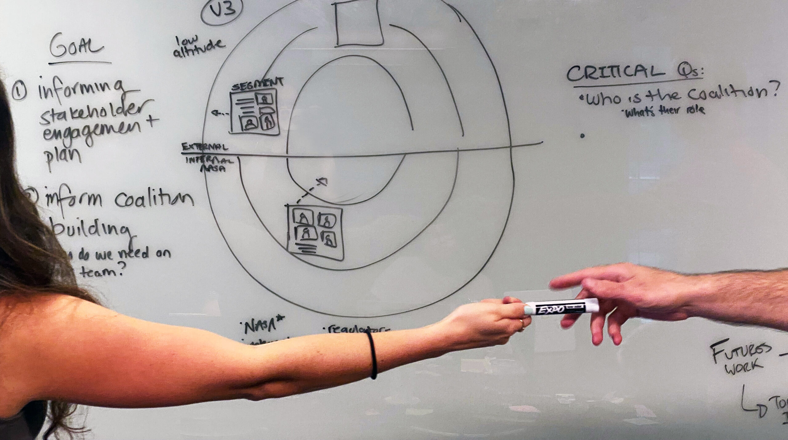A person hands a dry erase marker to another person while facing a white board filled with a diagram describing NASA