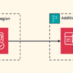 Enhance Application Resilience with Amazon Cognito Multi-Region Replication Improve your application resilience with Amazon Cognito multi-Region replication | Amazon Web Services
