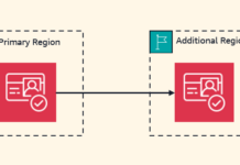 Enhance Application Resilience with Amazon Cognito Multi-Region Replication Improve your application resilience with Amazon Cognito multi-Region replication | Amazon Web Services