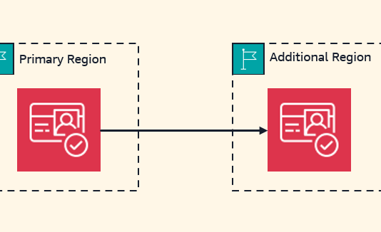 Enhance Application Resilience with Amazon Cognito Multi-Region Replication Improve your application resilience with Amazon Cognito multi-Region replication | Amazon Web Services