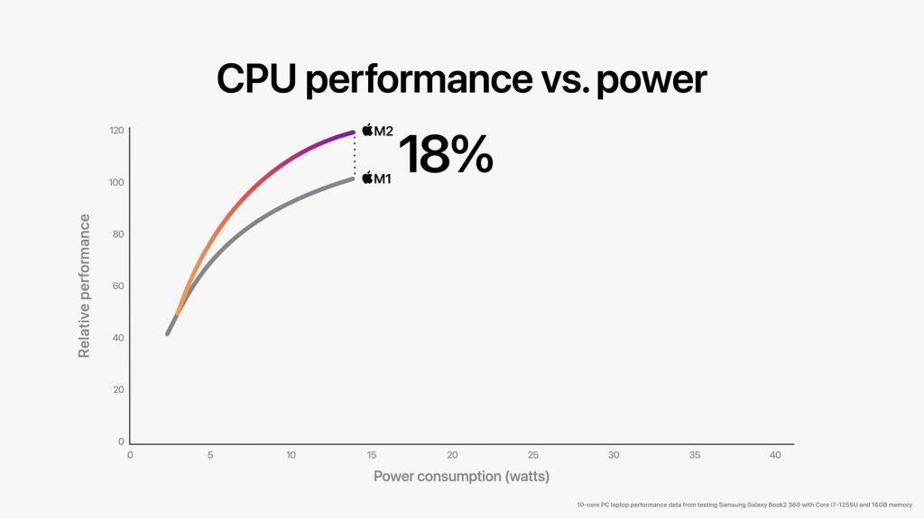 Apple Entry-level MacBook Pro M2 Has Slower SSD Speeds Than Its M1 ...
