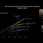 NVIDIA’s Role in Advancing the New Industrial Age 3 Ways NVIDIA Is Powering the Industrial Revolution