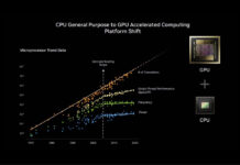 NVIDIA’s Role in Advancing the New Industrial Age 3 Ways NVIDIA Is Powering the Industrial Revolution