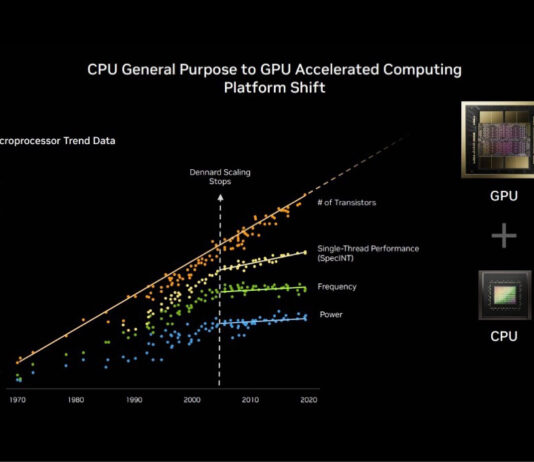 NVIDIA’s Role in Advancing the New Industrial Age 3 Ways NVIDIA Is Powering the Industrial Revolution