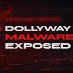 SECURITY ALERT – DollyWay: The WordPress Malware Hiding in Plain Sight DollyWay malware article: dark cybersecurity graphic showing a cracked WordPress shield with alert stats — 20,000+ infected sites, 10 million monthly redirects, active since 2016 — and floating malicious code fragments.