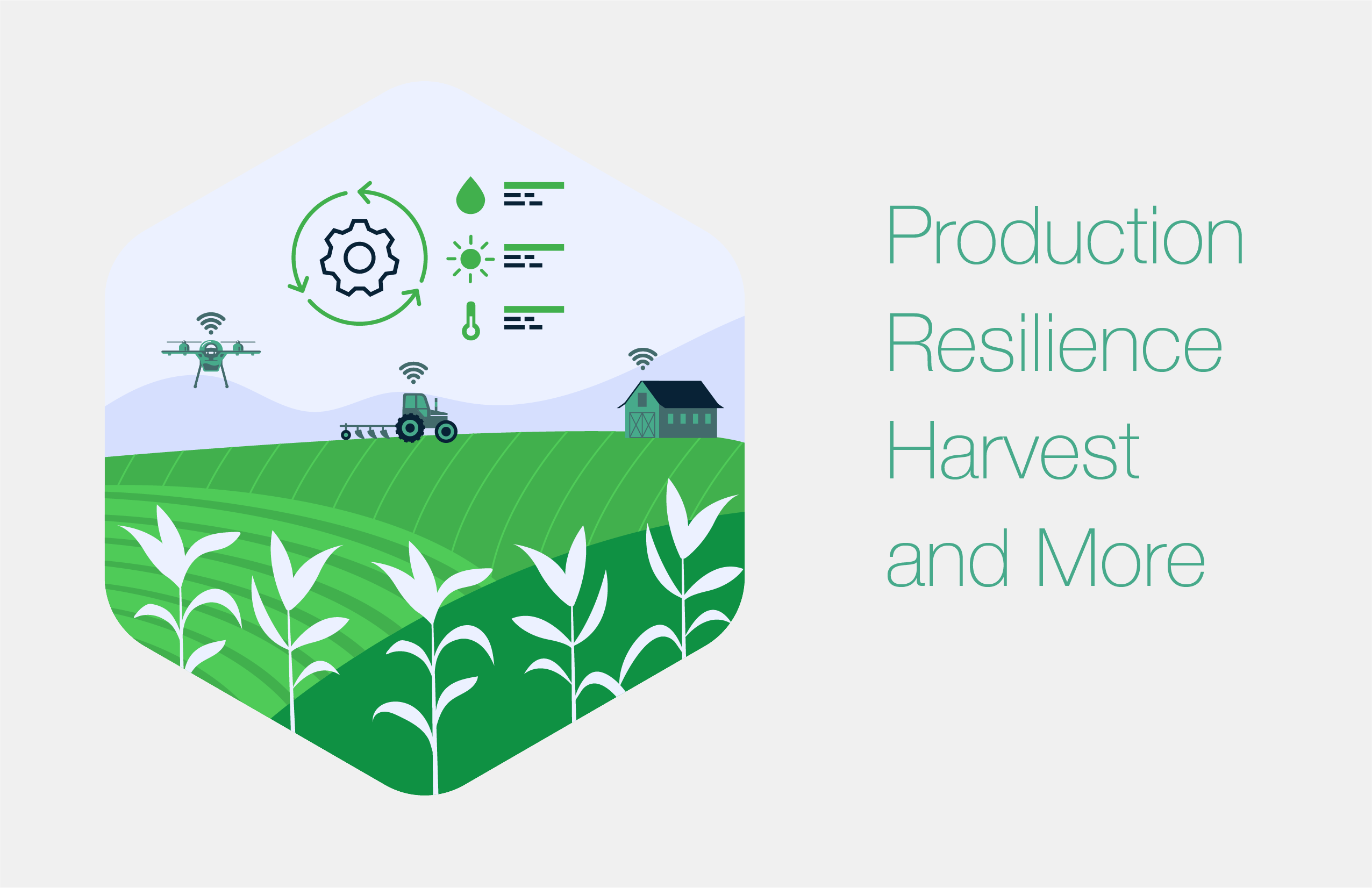 dwu middle school agriculture2.png Artist concept for the Dream with Us 2025-2026 Middle School Aviation Challenge graphic showing uas and farming.