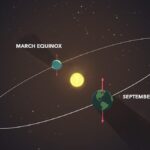 NASA Explores the Equinox with Scientific Insights Embracing the Equinox