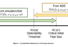 NESC’s New Risk Estimation Method for NDE Reduction – NASA A probabilistic interpretation of damage tolerance