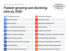 78 Million Jobs by 2030, Demand for Tech and GenAI WEF Future of Jobs Report 2025 reveals a net increase of 78 million jobs by 2030 and unprecedented demand for technology and GenAI skills - Coursera Blog