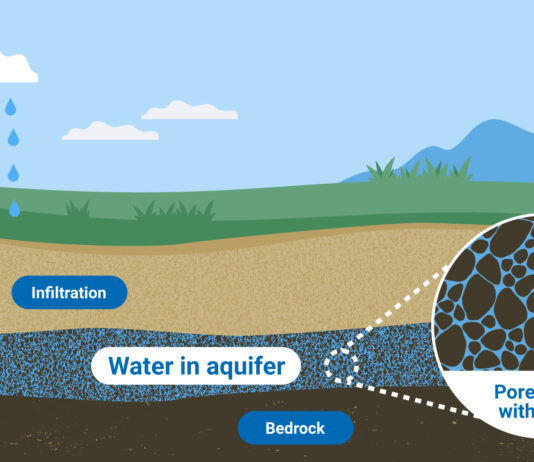 Exploring Groundwater Pollution and Sustainability Through Scientific Research Groundwater: How Scientists Study its Pollution and Sustainability