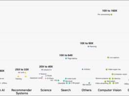 NVIDIA Introduces New CUDA Libraries for Faster Scientific and Industrial Computing Data processing, scientific computing, speech AI, recommender systems, search, computer vision and other workloads run by cloud customers achieved 10-160x speedups.