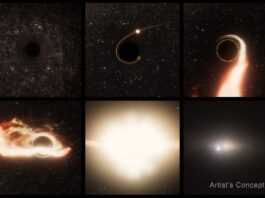 Hubble Identifies Wandering Giant Black Hole – NASA Science Six-panel illustration marked "Artist