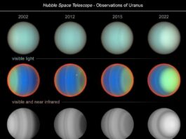 NASA: Two Decades of Hubble Observations Unveil Uranus’ Atmosphere Graphic titled “Hubble Space Telescope – Observations of Uranus,” with 16 images of Uranus, arranged in a 4 by 4 grid showing changes in appearance of Uranus as observed by Hubble between 2002 and 2022. Columns are labeled with observation year, from left to right: 2002; 2012; 2015; and 2022. Rows are labeled from top to bottom: visible light; visible and near infrared; aerosols/haze; and methane depletion. In the visible light images in the top row, Uranus appears blue-green with faint vertical bends of slightly lighter or darker color. In the visible and near infrared images in the second row, Uranus is very colorful, with deep neon blue to neon green bands within an orange-red glow that outlines the edge of the planet. In the two bottom rows of images, Uranus appears in grayscale, with vertical bands ranging from dark gray to almost white. All four rows of images show changes from observation to observation (left to right). For a given year, all four images in the column show similar banding patterns.