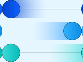 IBM Study Reveals AI Risks: Enterprises Face Control and Dependency Issues IBM Study: Limited Control and Rising Dependencies Leave Enterprises Exposed in the Age of AI
