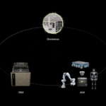 Triple Computer Approach Fuels Future AI Robotics Surge The Three Computer Solution: Powering the Next Wave of AI Robotics
