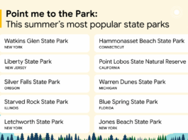 Google Maps Reveals Top U.S. State Parks for Summer Google Maps shares the most popular U.S. state parks this summer.