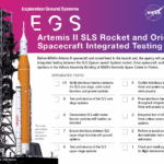 NASA Plans Integrated Testing Ahead of Artemis II Launch Graphic shows 10 integrated tests that must happen for Artemis II SLS Rocket and Orion Spacecraft Testing