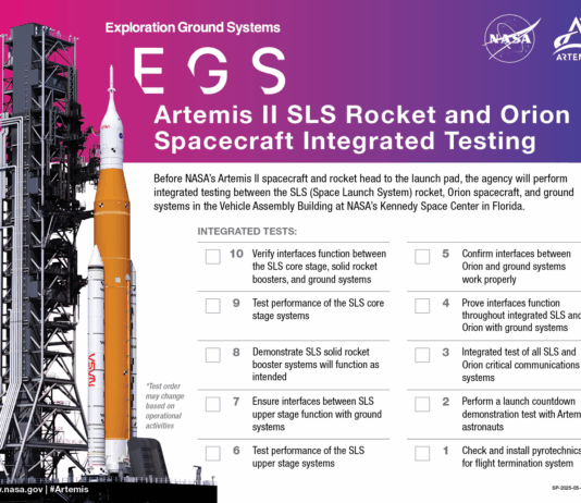 NASA Plans Integrated Testing Ahead of Artemis II Launch Graphic shows 10 integrated tests that must happen for Artemis II SLS Rocket and Orion Spacecraft Testing