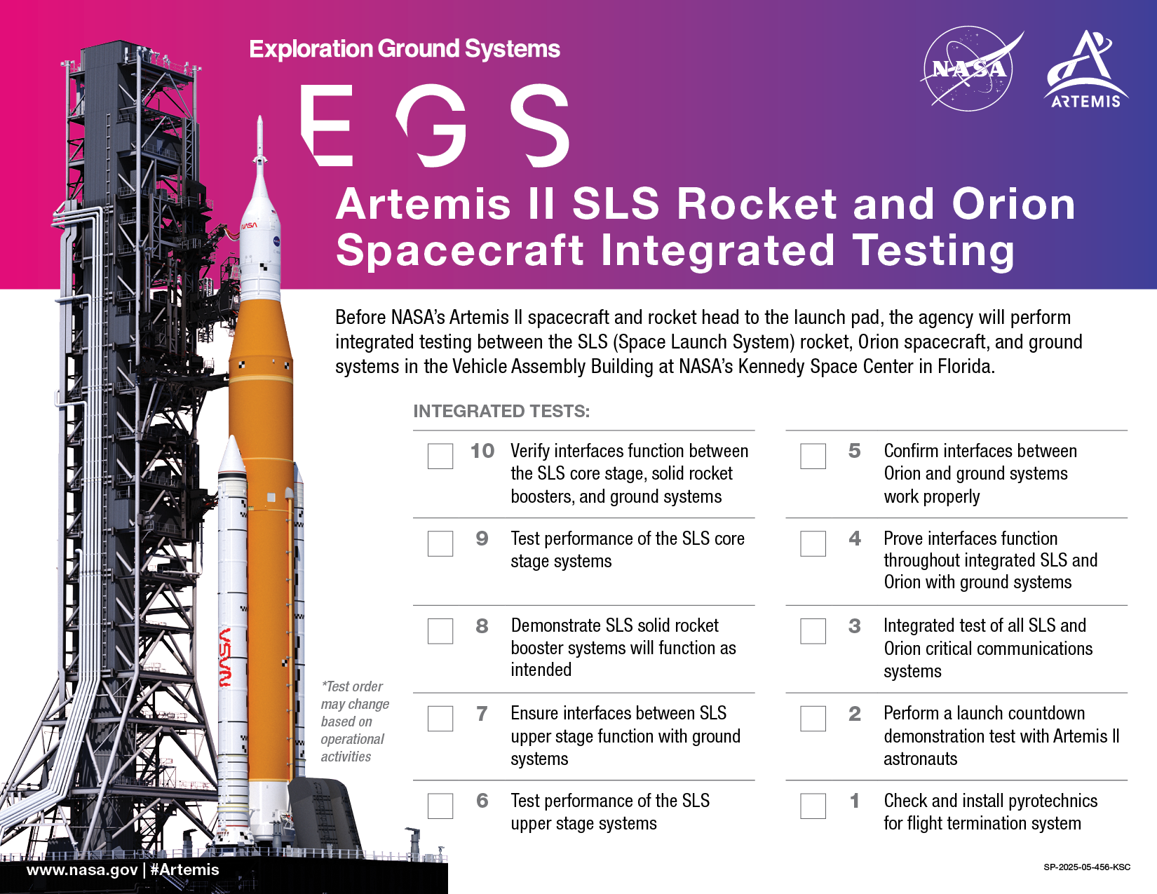 Graphic shows 10 integrated tests that must happen for Artemis II SLS Rocket and Orion Spacecraft Testing