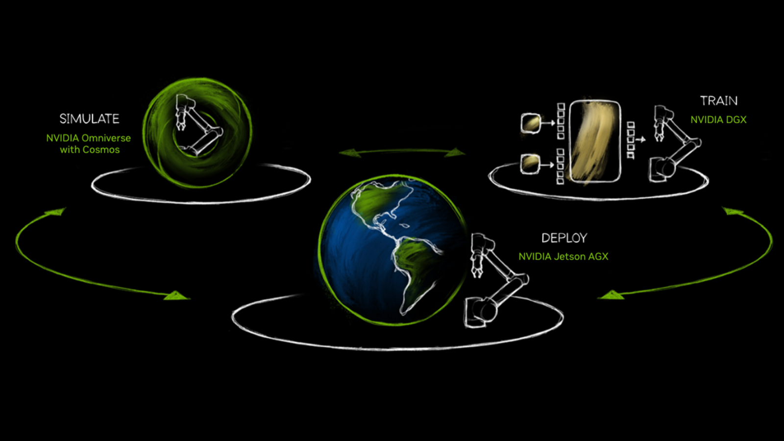 isaac robotics corp blog automate 2025 1600x900 1.png NVIDIA Partners Showcase Cutting-Edge Robotic and Industrial AI Solutions at Automate 2025