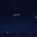 Celestial Events: Planet Alignments and Parades A chart with a dark sky and white dots representing Mars, Jupiter, Saturn, and Venus. Each planet is labeled.