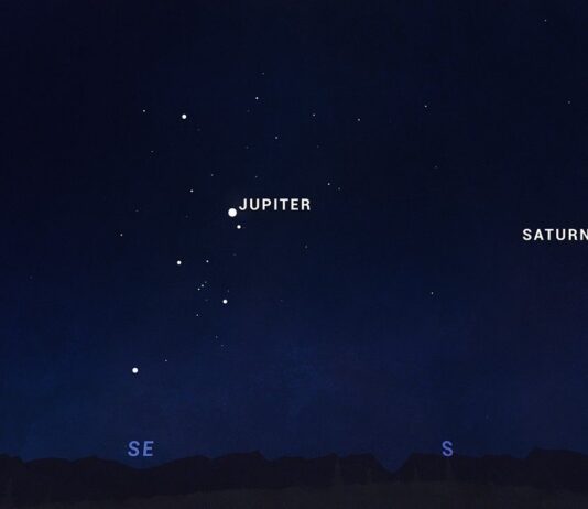 Celestial Events: Planet Alignments and Parades A chart with a dark sky and white dots representing Mars, Jupiter, Saturn, and Venus. Each planet is labeled.