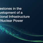 IAEA Updates Guidance to Address SMR Considerations IAEA Milestones Guidance Updated to Include Considerations for SMRs