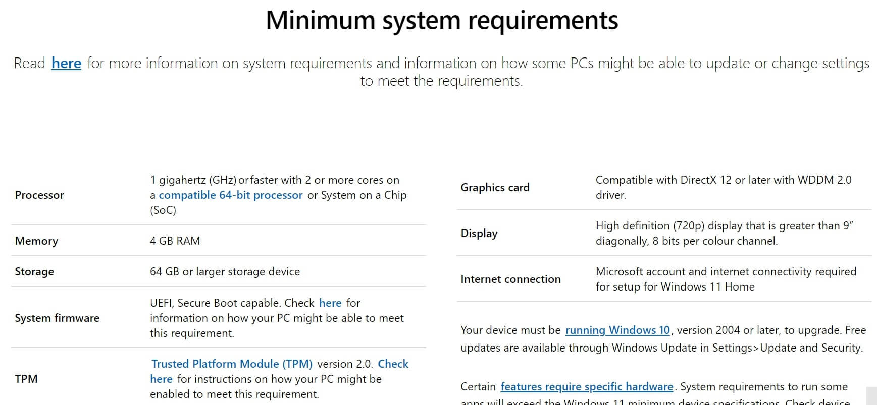 minimum requirements for Windows 11 in pc