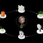 NVIDIA NeMo Enhances AI Integration to Boost Workforce Efficiency Enterprises Onboard AI Teammates Faster With NVIDIA NeMo Tools to Scale Employee Productivity