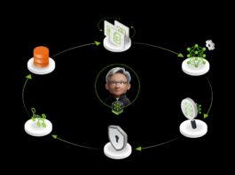 NVIDIA NeMo Enhances AI Integration to Boost Workforce Efficiency Enterprises Onboard AI Teammates Faster With NVIDIA NeMo Tools to Scale Employee Productivity