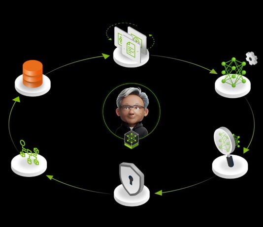 NVIDIA NeMo Enhances AI Integration to Boost Workforce Efficiency Enterprises Onboard AI Teammates Faster With NVIDIA NeMo Tools to Scale Employee Productivity