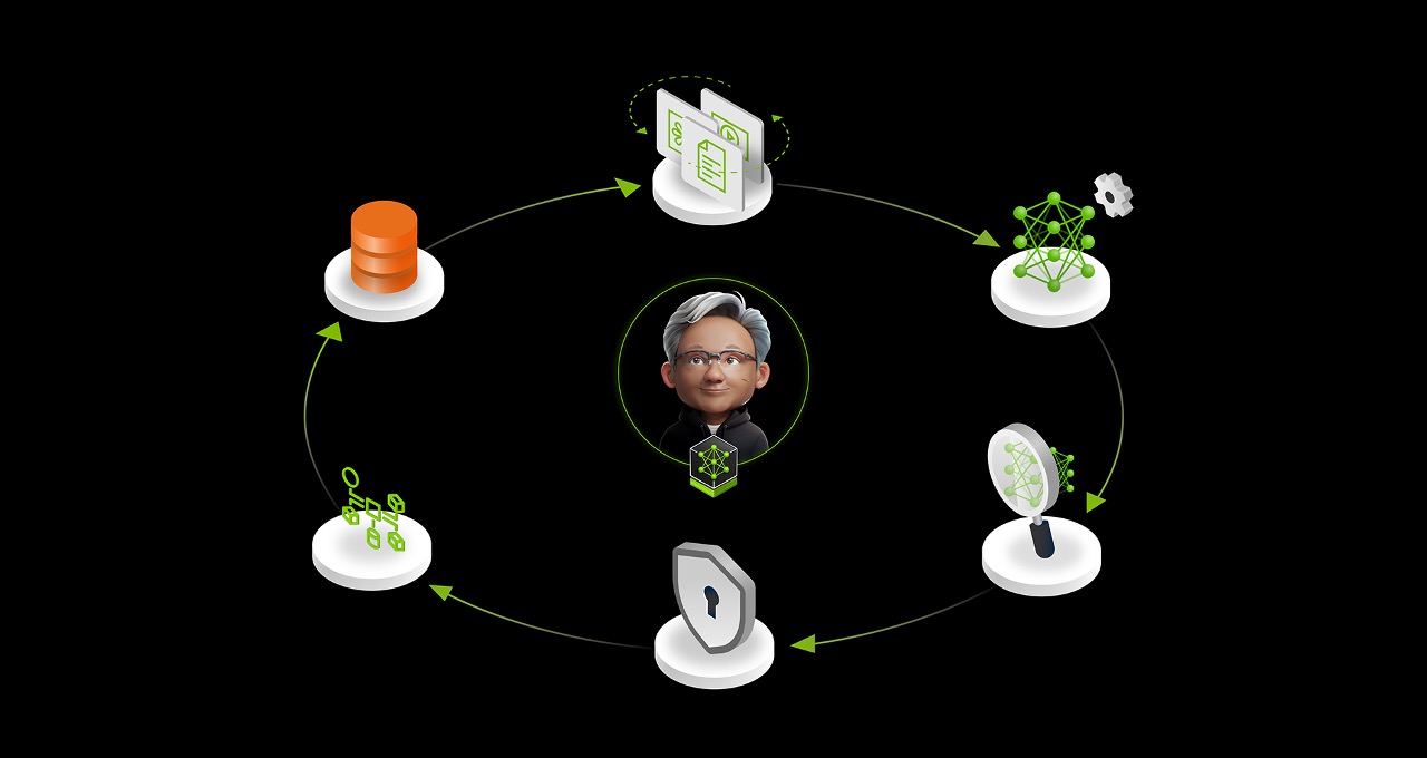 nemo microservices ga main.jpg Enterprises Onboard AI Teammates Faster With NVIDIA NeMo Tools to Scale Employee Productivity